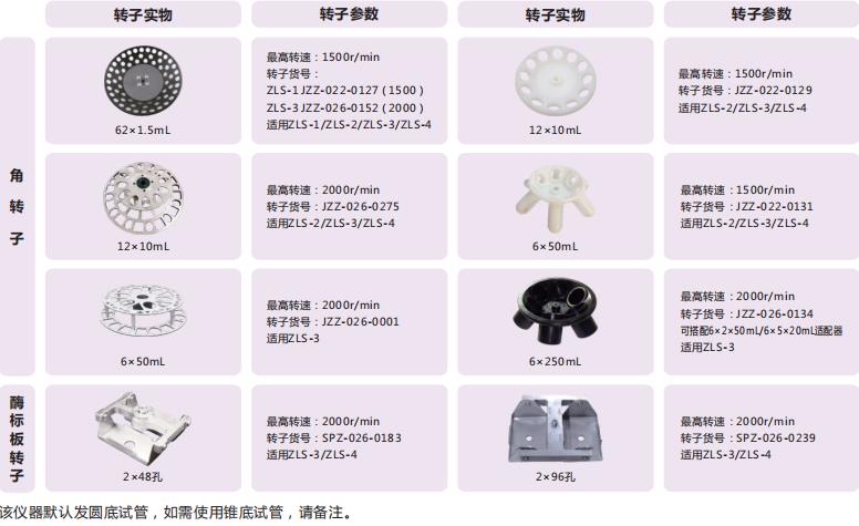 真空离心浓缩仪 ZLS-5.jpg